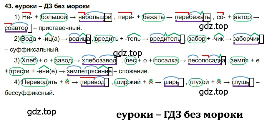 Решение 2. номер 43 (страница 21) гдз по русскому языку 7 класс Разумовская, Львова, учебник