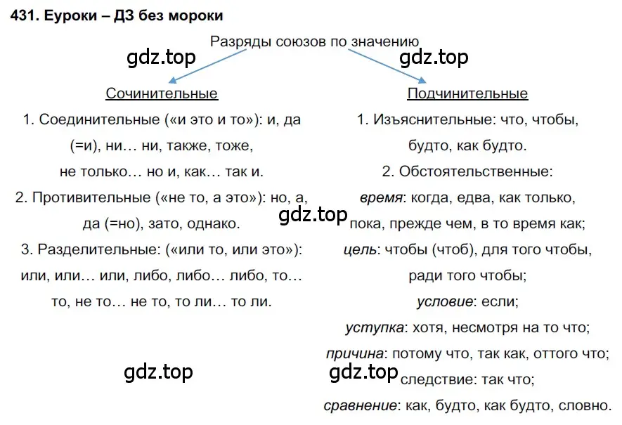 Решение 2. номер 431 (страница 165) гдз по русскому языку 7 класс Разумовская, Львова, учебник