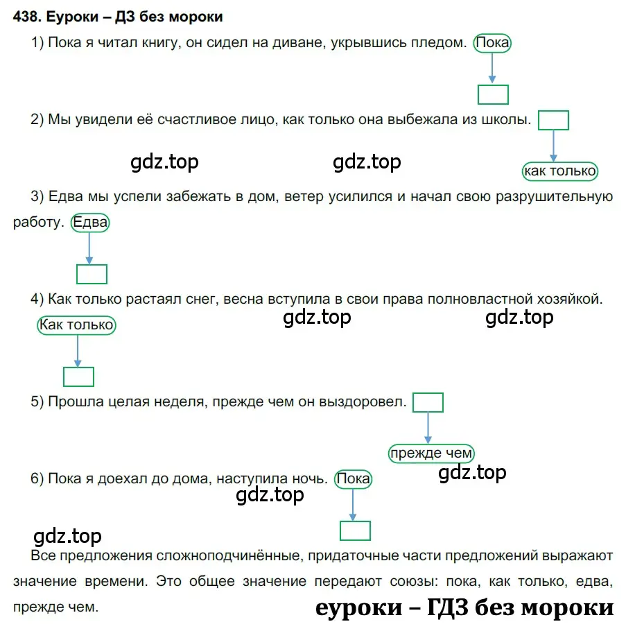 Решение 2. номер 438 (страница 166) гдз по русскому языку 7 класс Разумовская, Львова, учебник