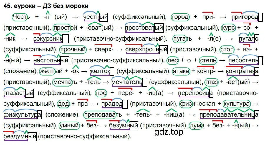 Решение 2. номер 45 (страница 21) гдз по русскому языку 7 класс Разумовская, Львова, учебник