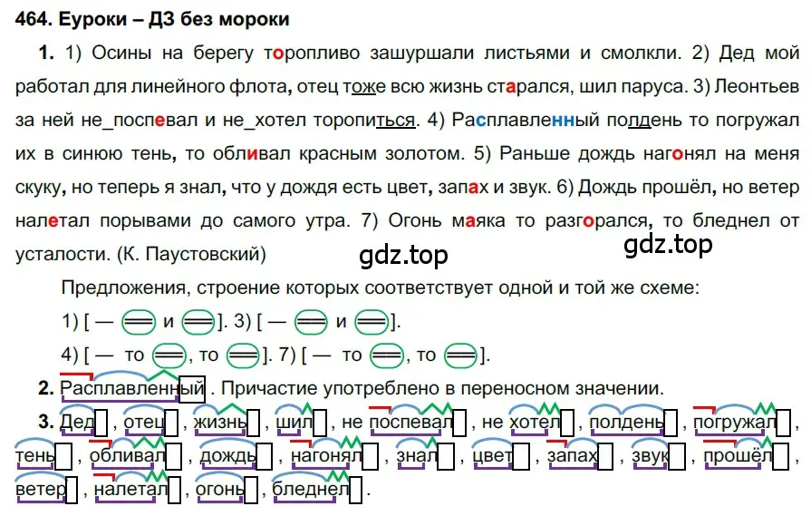 Решение 2. номер 464 (страница 177) гдз по русскому языку 7 класс Разумовская, Львова, учебник