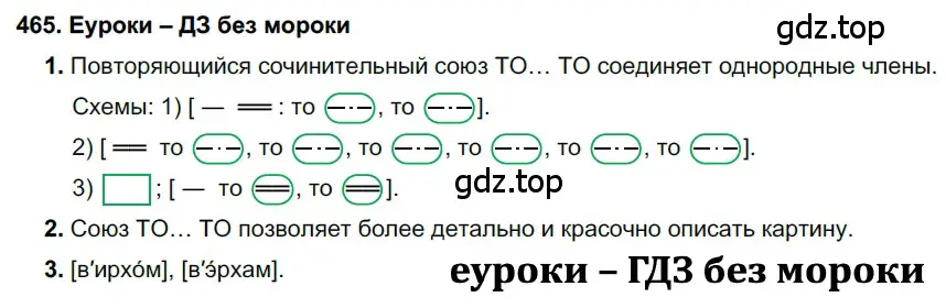 Решение 2. номер 465 (страница 177) гдз по русскому языку 7 класс Разумовская, Львова, учебник