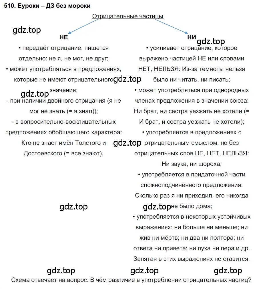 Решение 2. номер 510 (страница 194) гдз по русскому языку 7 класс Разумовская, Львова, учебник