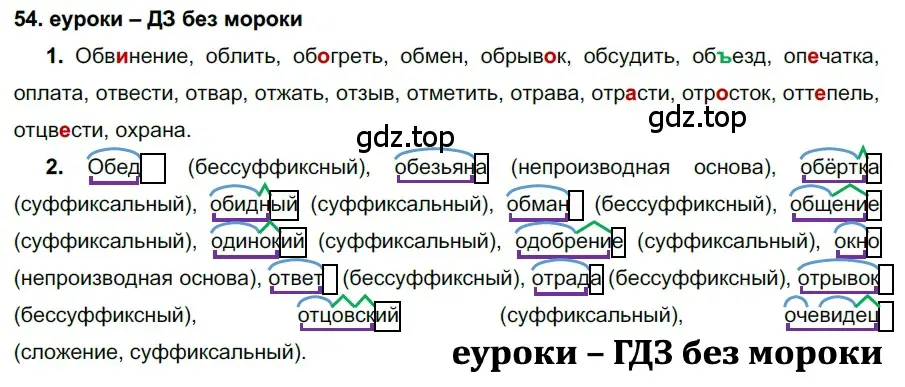 Решение 2. номер 54 (страница 24) гдз по русскому языку 7 класс Разумовская, Львова, учебник