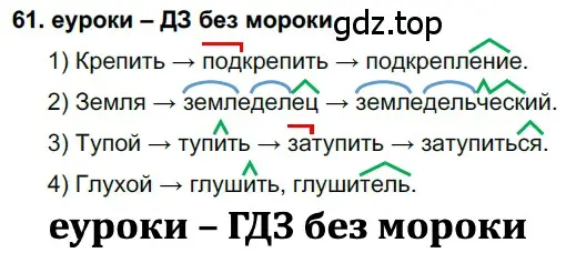 Решение 2. номер 61 (страница 25) гдз по русскому языку 7 класс Разумовская, Львова, учебник