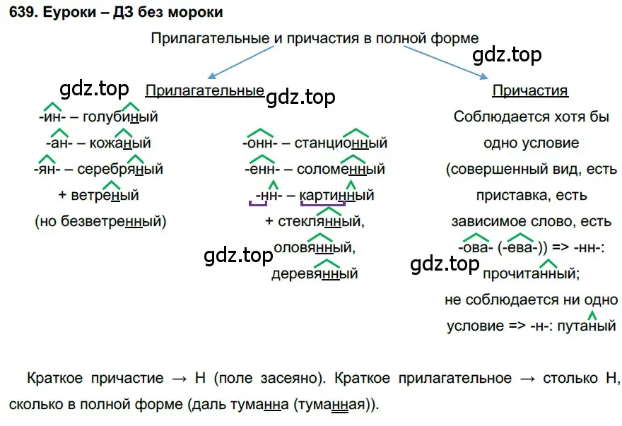 Решение 2. номер 639 (страница 242) гдз по русскому языку 7 класс Разумовская, Львова, учебник