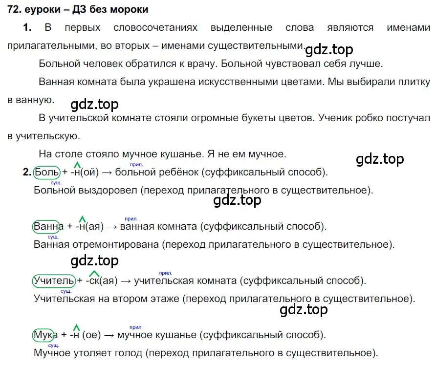 Решение 2. номер 72 (страница 28) гдз по русскому языку 7 класс Разумовская, Львова, учебник