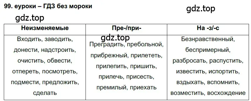 Решение 2. номер 99 (страница 38) гдз по русскому языку 7 класс Разумовская, Львова, учебник