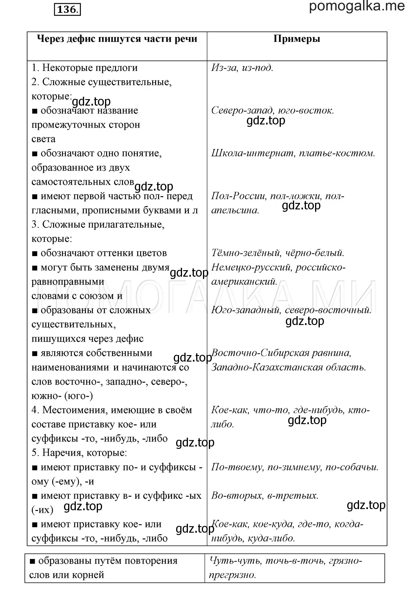 Решение 3. номер 136 (страница 49) гдз по русскому языку 7 класс Разумовская, Львова, учебник