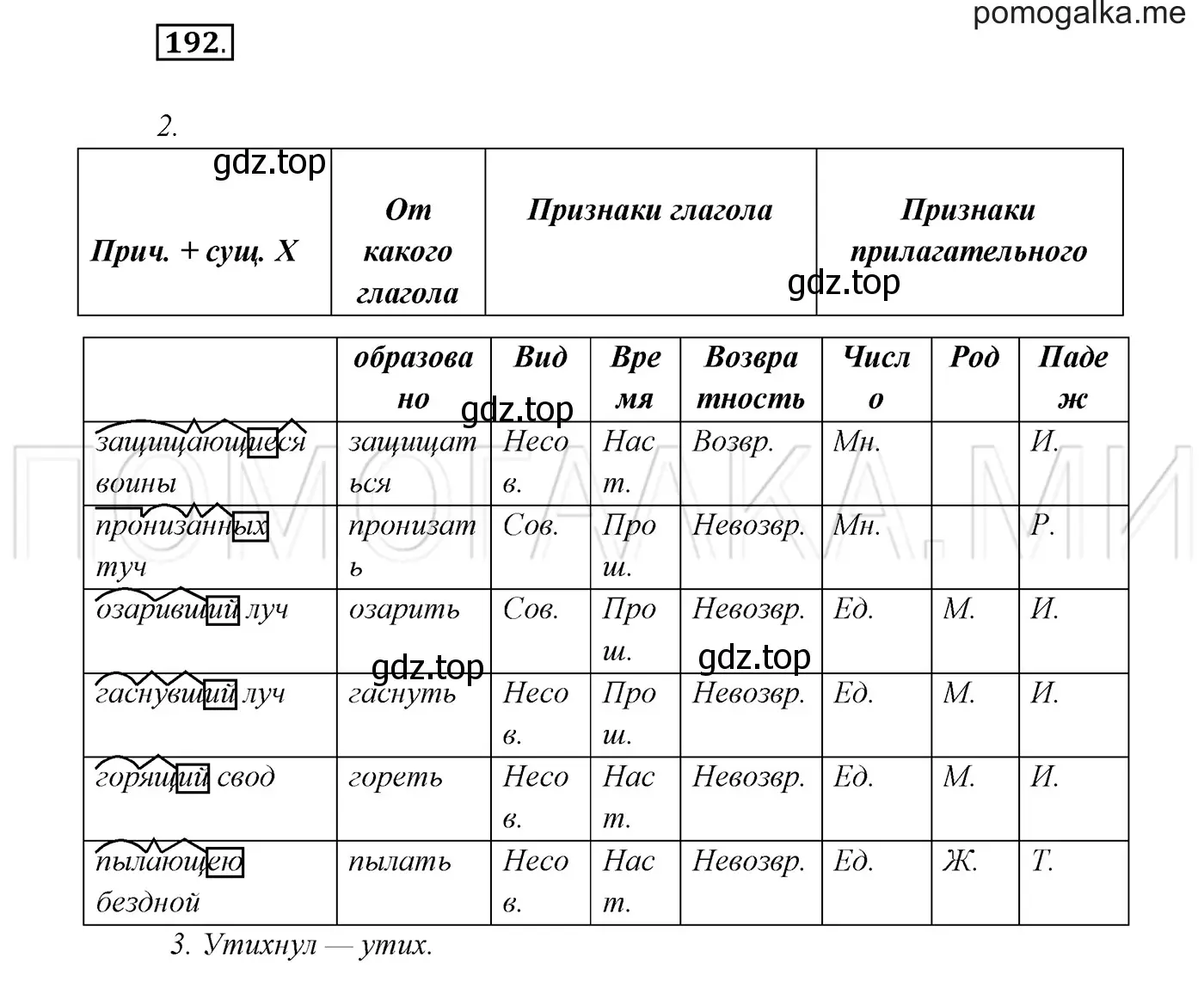 Решение 3. номер 192 (страница 69) гдз по русскому языку 7 класс Разумовская, Львова, учебник