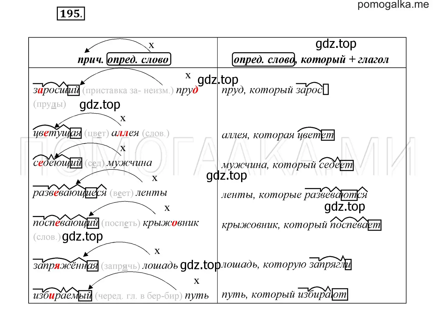 Решение 3. номер 195 (страница 71) гдз по русскому языку 7 класс Разумовская, Львова, учебник