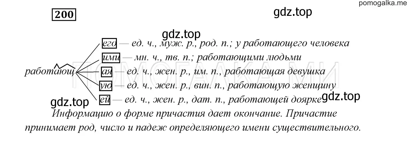 Решение 3. номер 200 (страница 73) гдз по русскому языку 7 класс Разумовская, Львова, учебник