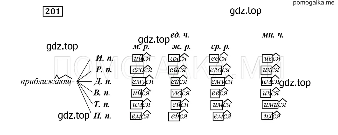 Решение 3. номер 201 (страница 73) гдз по русскому языку 7 класс Разумовская, Львова, учебник
