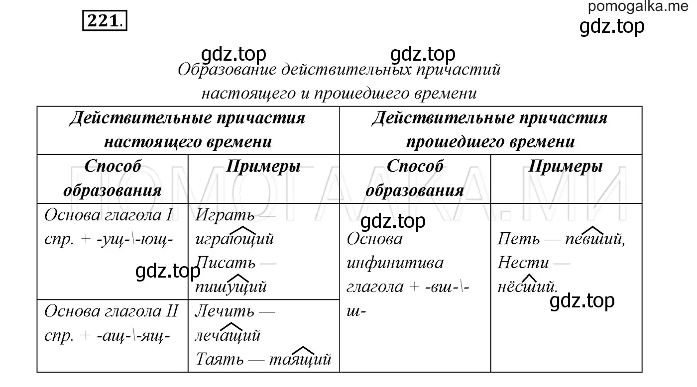 Решение 3. номер 221 (страница 82) гдз по русскому языку 7 класс Разумовская, Львова, учебник