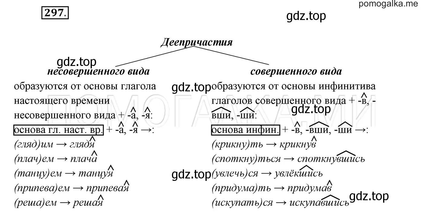 Решение 3. номер 297 (страница 112) гдз по русскому языку 7 класс Разумовская, Львова, учебник