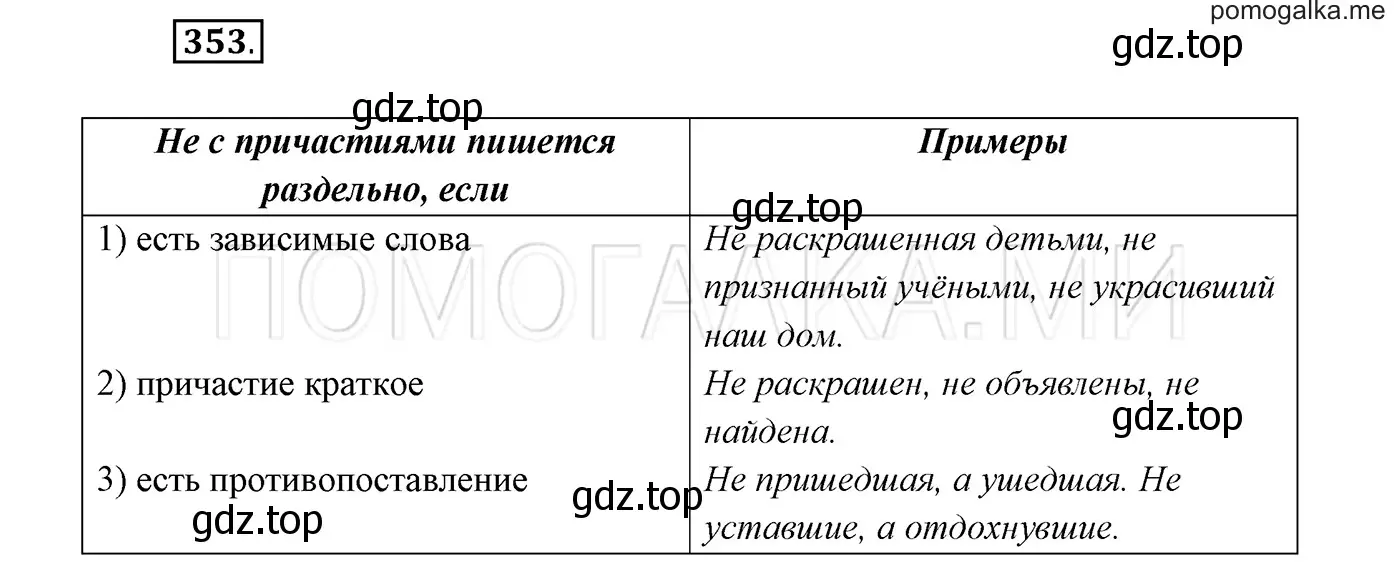 Решение 3. номер 353 (страница 133) гдз по русскому языку 7 класс Разумовская, Львова, учебник