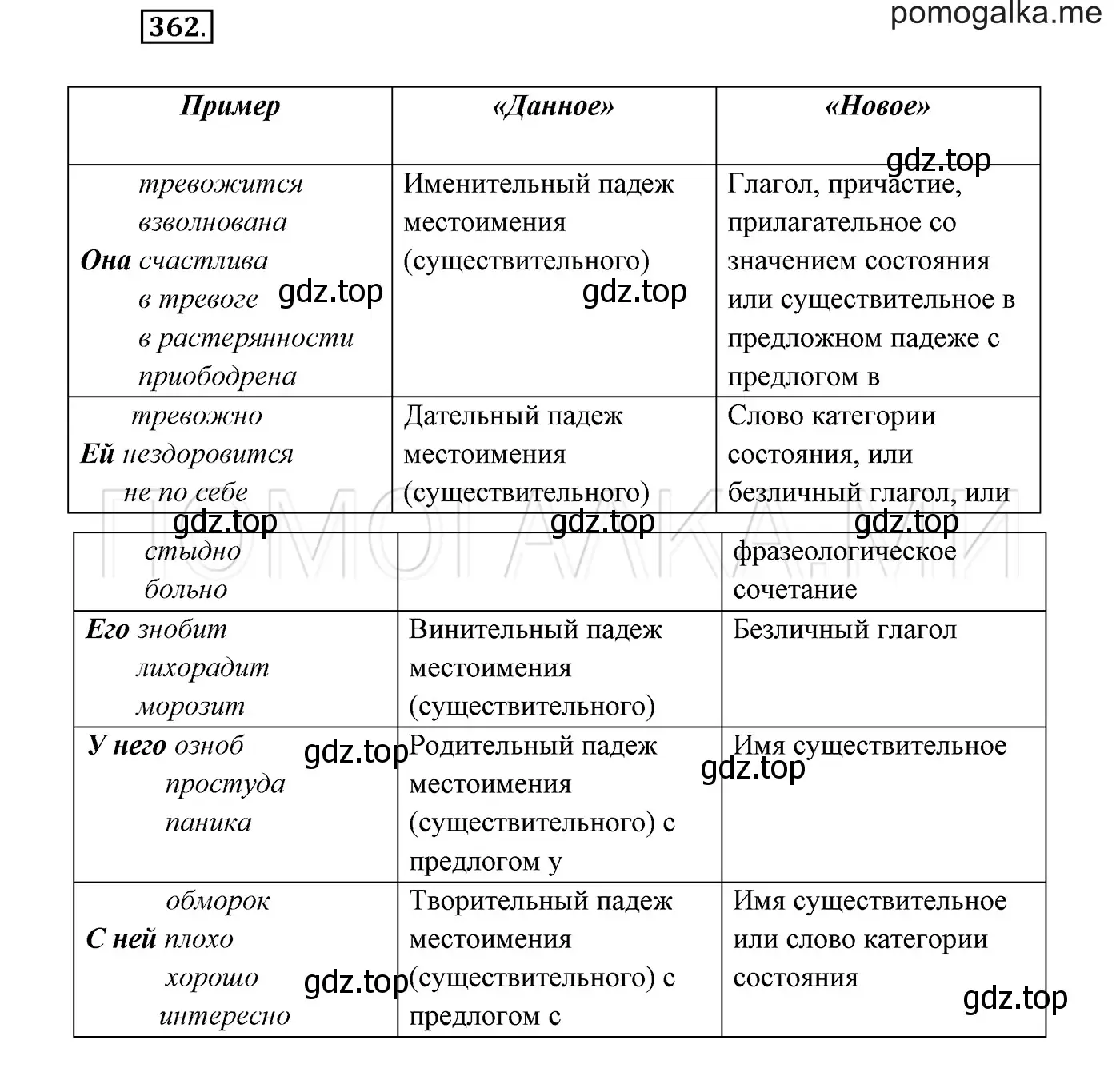 Решение 3. номер 362 (страница 136) гдз по русскому языку 7 класс Разумовская, Львова, учебник