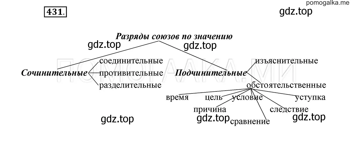 Решение 3. номер 431 (страница 165) гдз по русскому языку 7 класс Разумовская, Львова, учебник