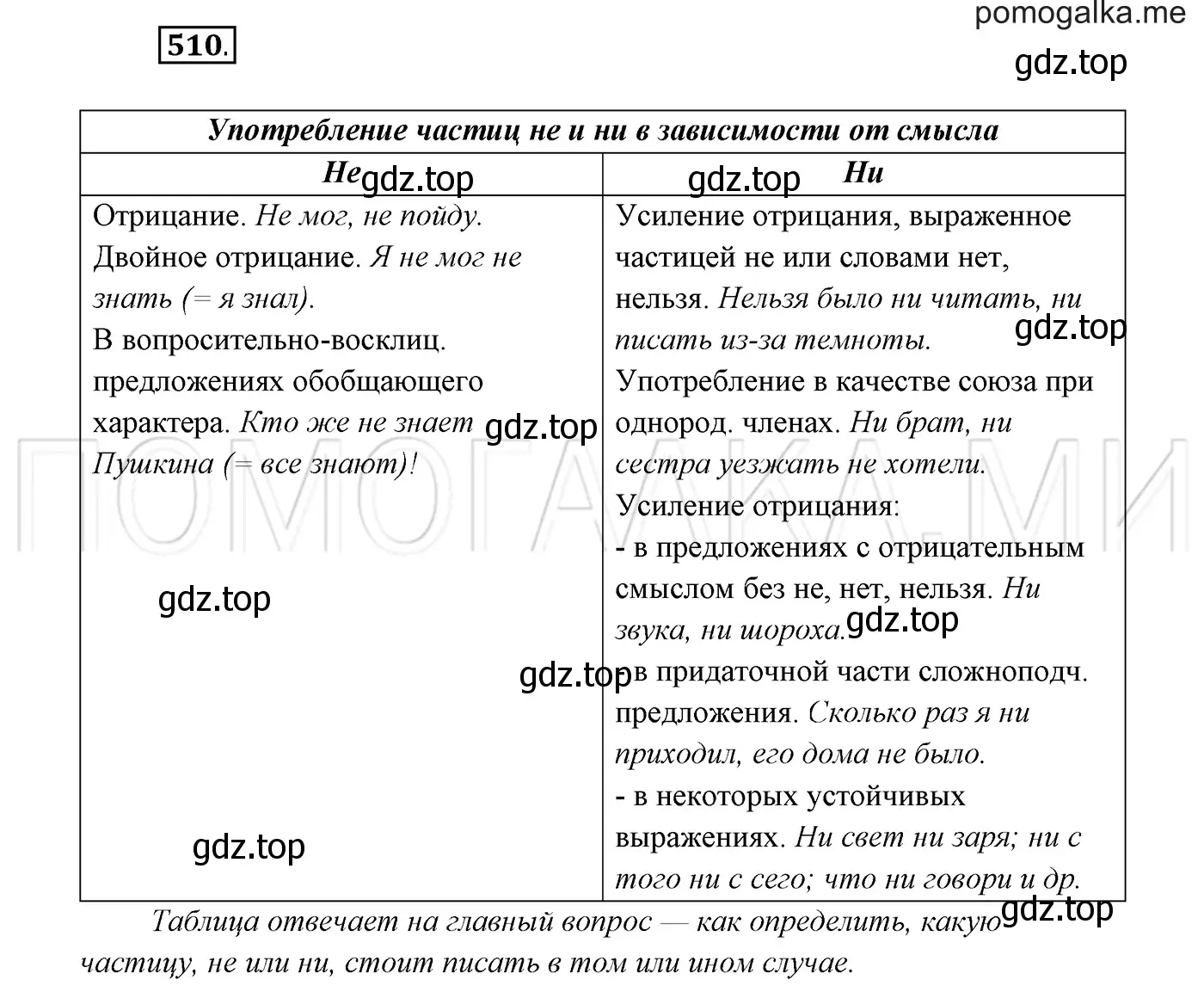 Решение 3. номер 510 (страница 194) гдз по русскому языку 7 класс Разумовская, Львова, учебник