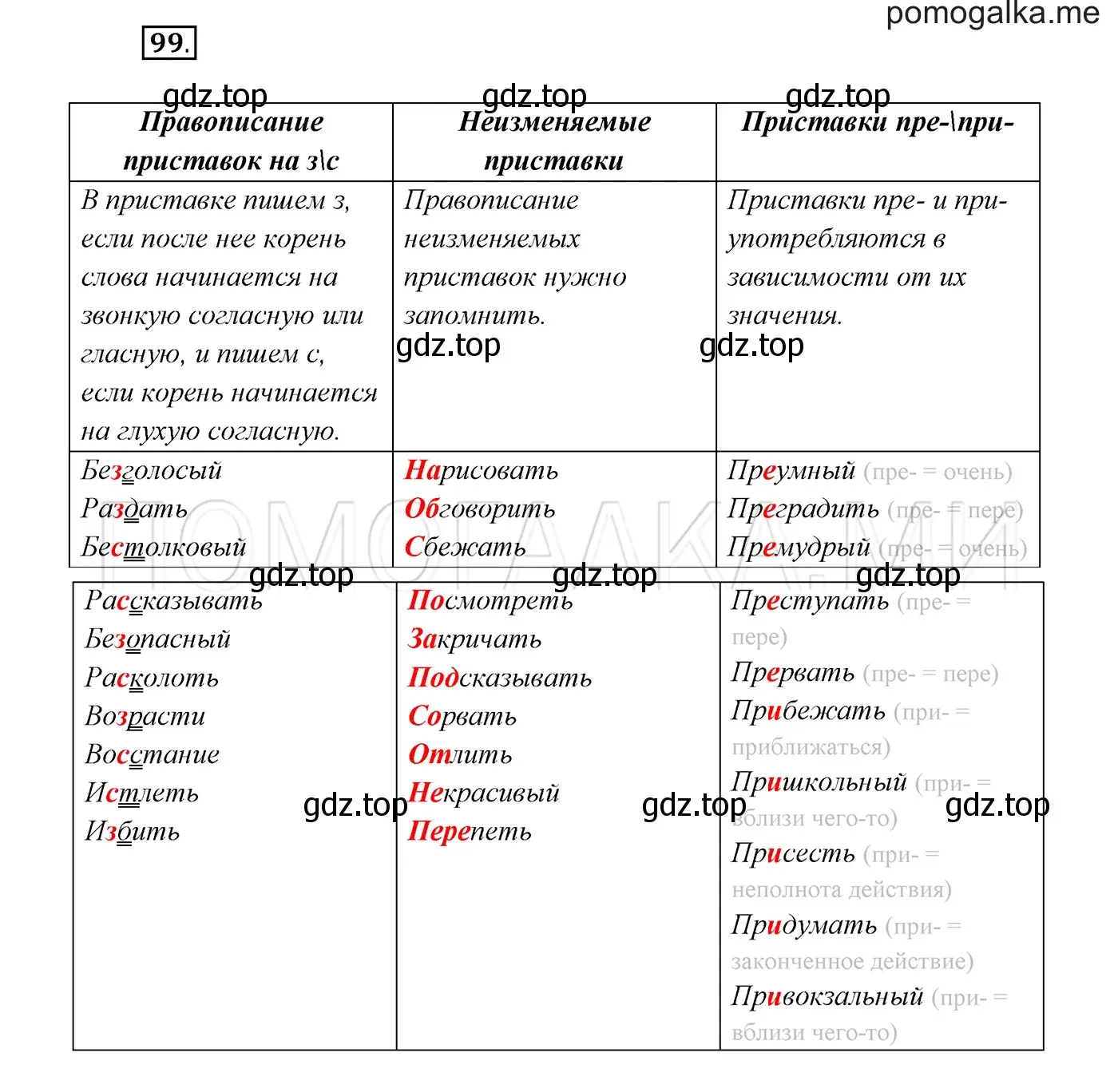 Решение 3. номер 99 (страница 38) гдз по русскому языку 7 класс Разумовская, Львова, учебник