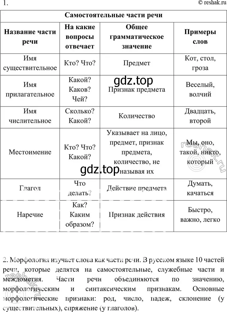 Решение 4. номер 166 (страница 59) гдз по русскому языку 7 класс Разумовская, Львова, учебник