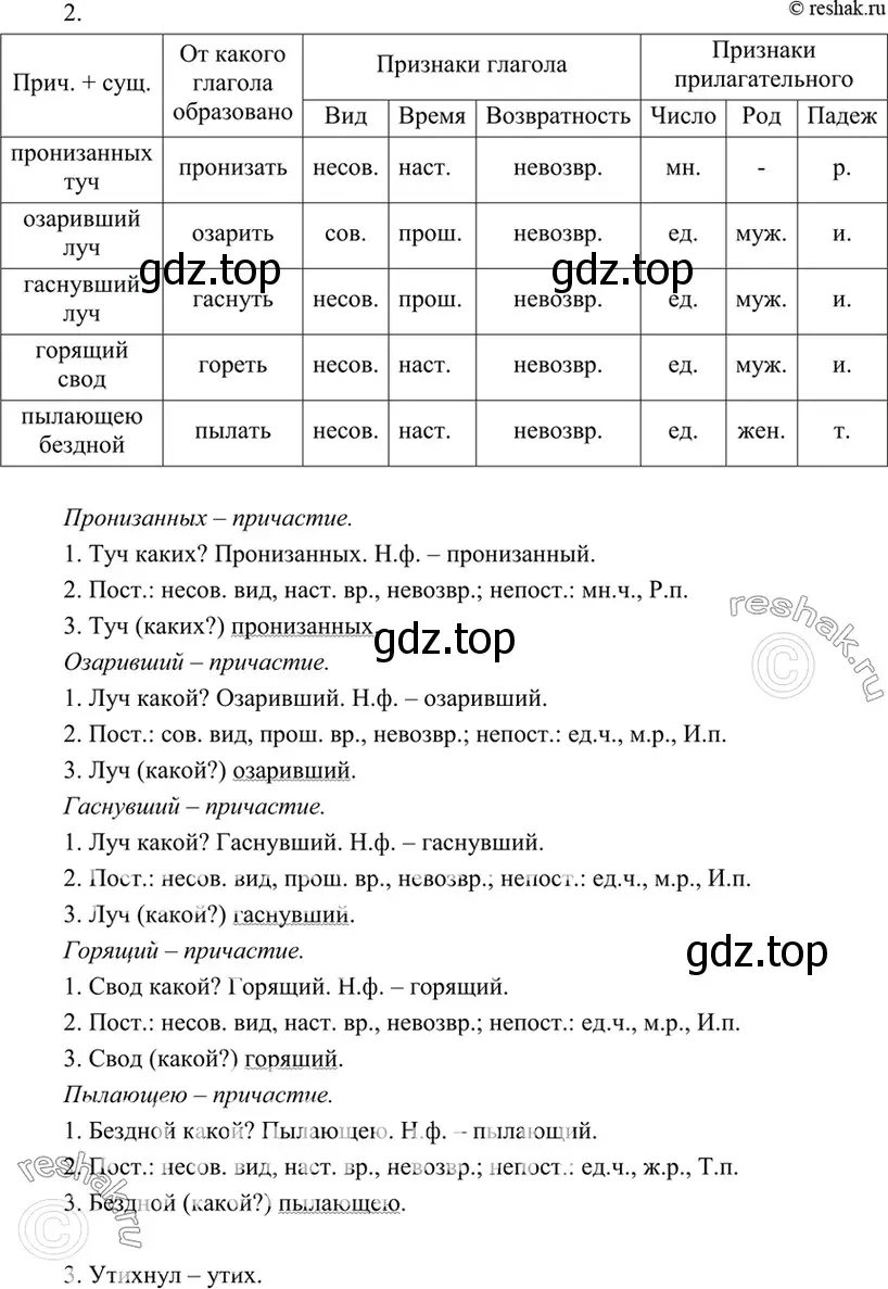 Решение 4. номер 192 (страница 69) гдз по русскому языку 7 класс Разумовская, Львова, учебник