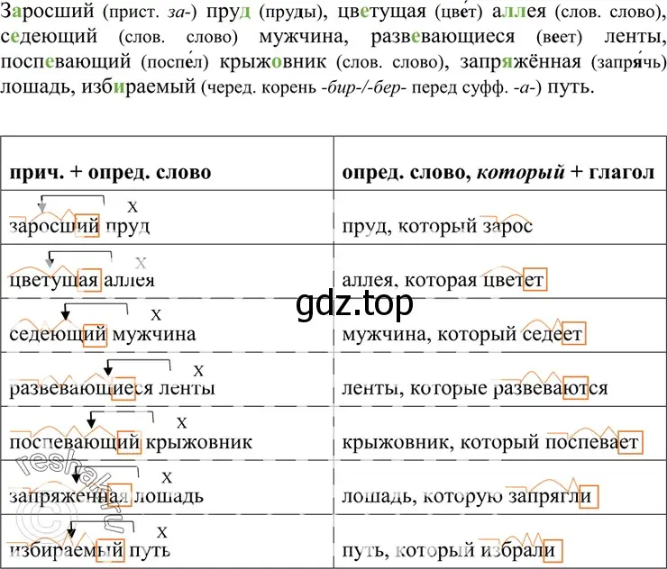 Решение 4. номер 195 (страница 71) гдз по русскому языку 7 класс Разумовская, Львова, учебник