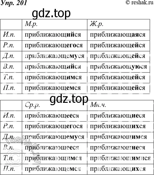 Решение 4. номер 201 (страница 73) гдз по русскому языку 7 класс Разумовская, Львова, учебник