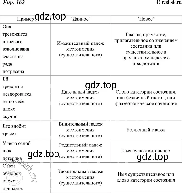 Решение 4. номер 362 (страница 136) гдз по русскому языку 7 класс Разумовская, Львова, учебник