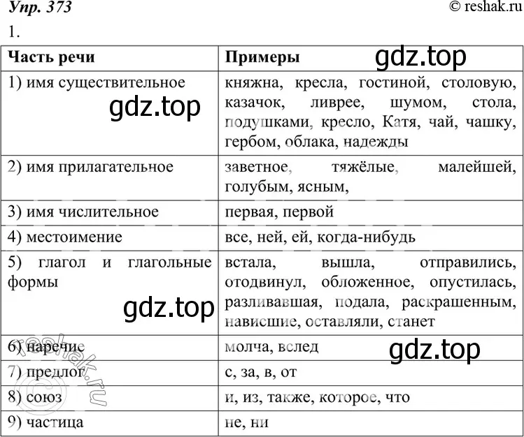 Решение 4. номер 373 (страница 141) гдз по русскому языку 7 класс Разумовская, Львова, учебник