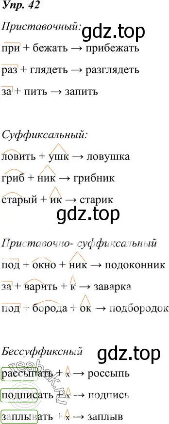 Решение 4. номер 42 (страница 20) гдз по русскому языку 7 класс Разумовская, Львова, учебник