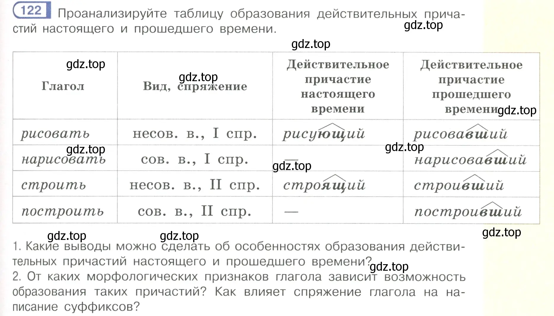 Условие номер 122 (страница 63) гдз по русскому языку 7 класс Рыбченкова, Александрова, учебник 1 часть