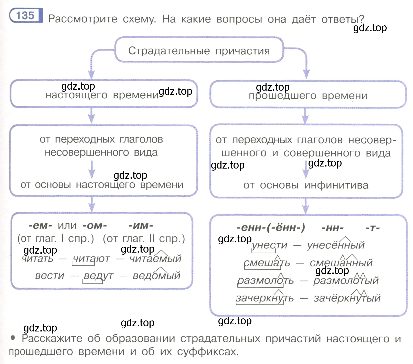 Условие номер 135 (страница 69) гдз по русскому языку 7 класс Рыбченкова, Александрова, учебник 1 часть