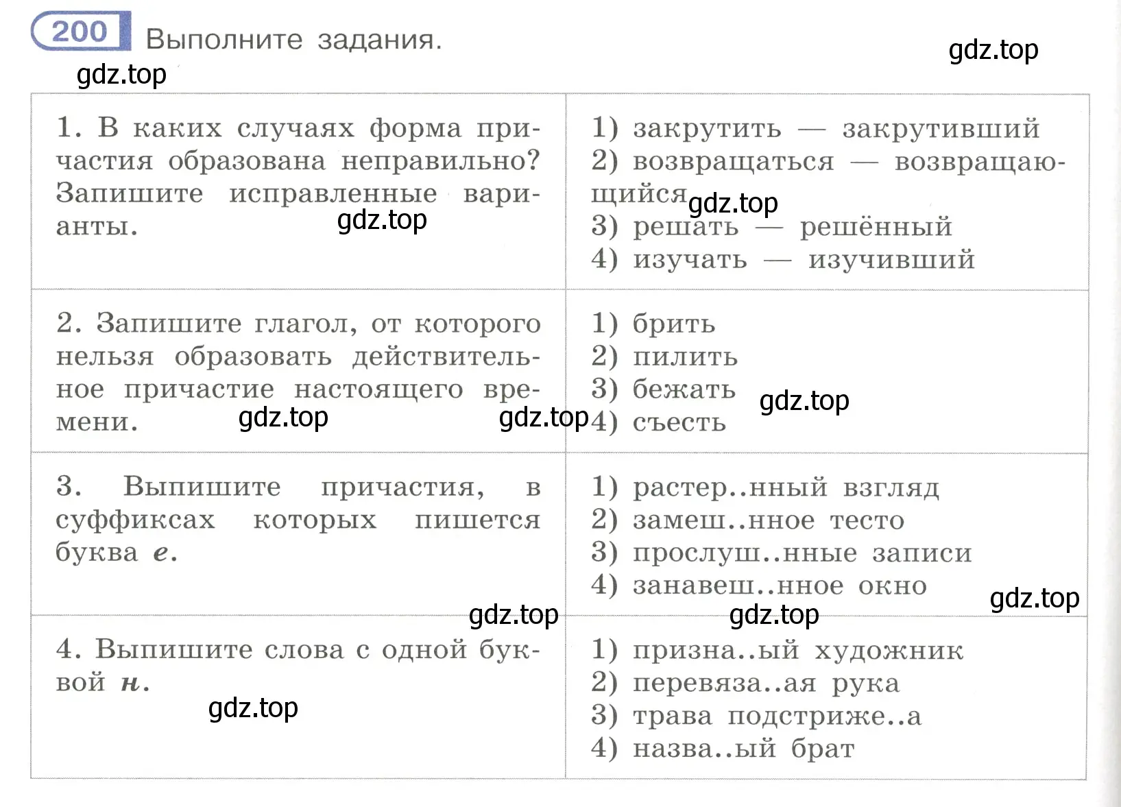 Условие номер 200 (страница 94) гдз по русскому языку 7 класс Рыбченкова, Александрова, учебник 1 часть