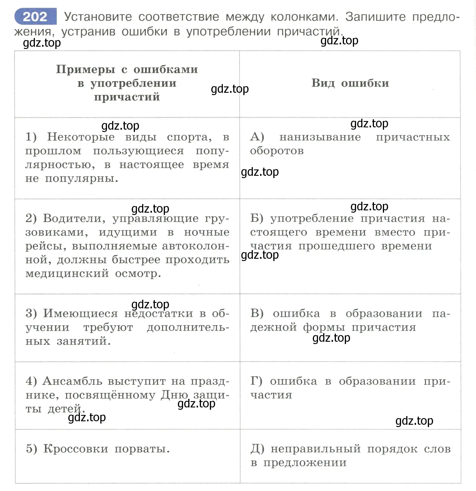 Условие номер 202 (страница 96) гдз по русскому языку 7 класс Рыбченкова, Александрова, учебник 1 часть