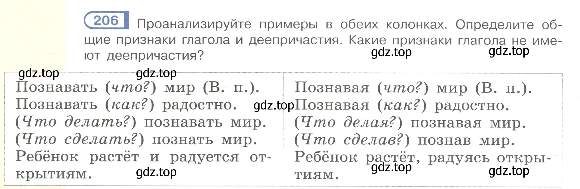 Условие номер 206 (страница 98) гдз по русскому языку 7 класс Рыбченкова, Александрова, учебник 1 часть