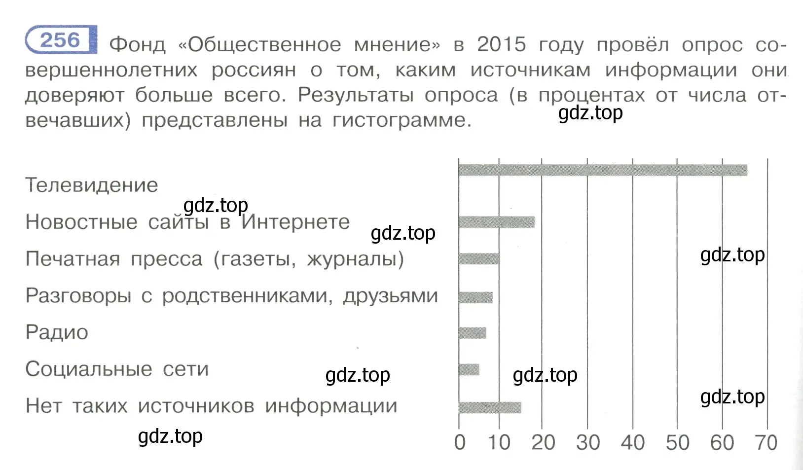 Условие номер 256 (страница 128) гдз по русскому языку 7 класс Рыбченкова, Александрова, учебник 1 часть