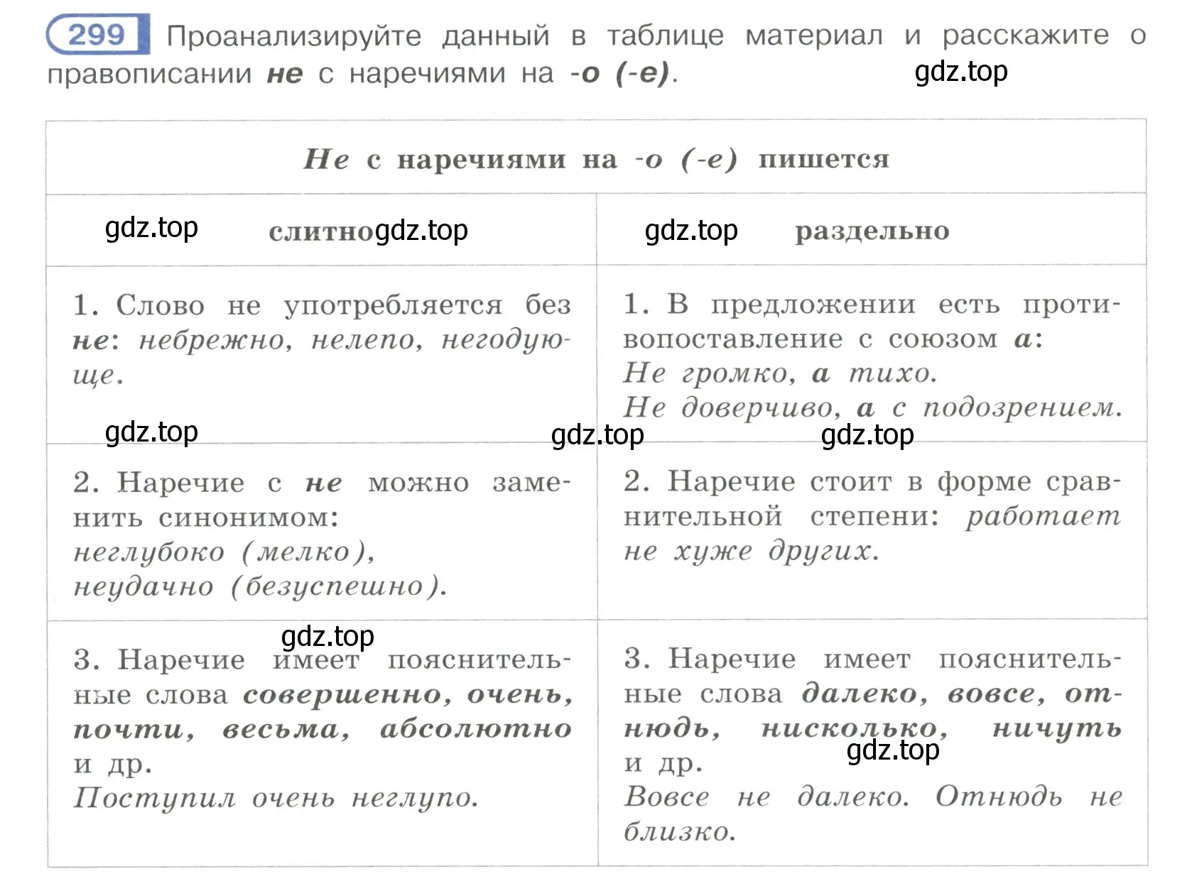 Условие номер 299 (страница 18) гдз по русскому языку 7 класс Рыбченкова, Александрова, учебник 2 часть