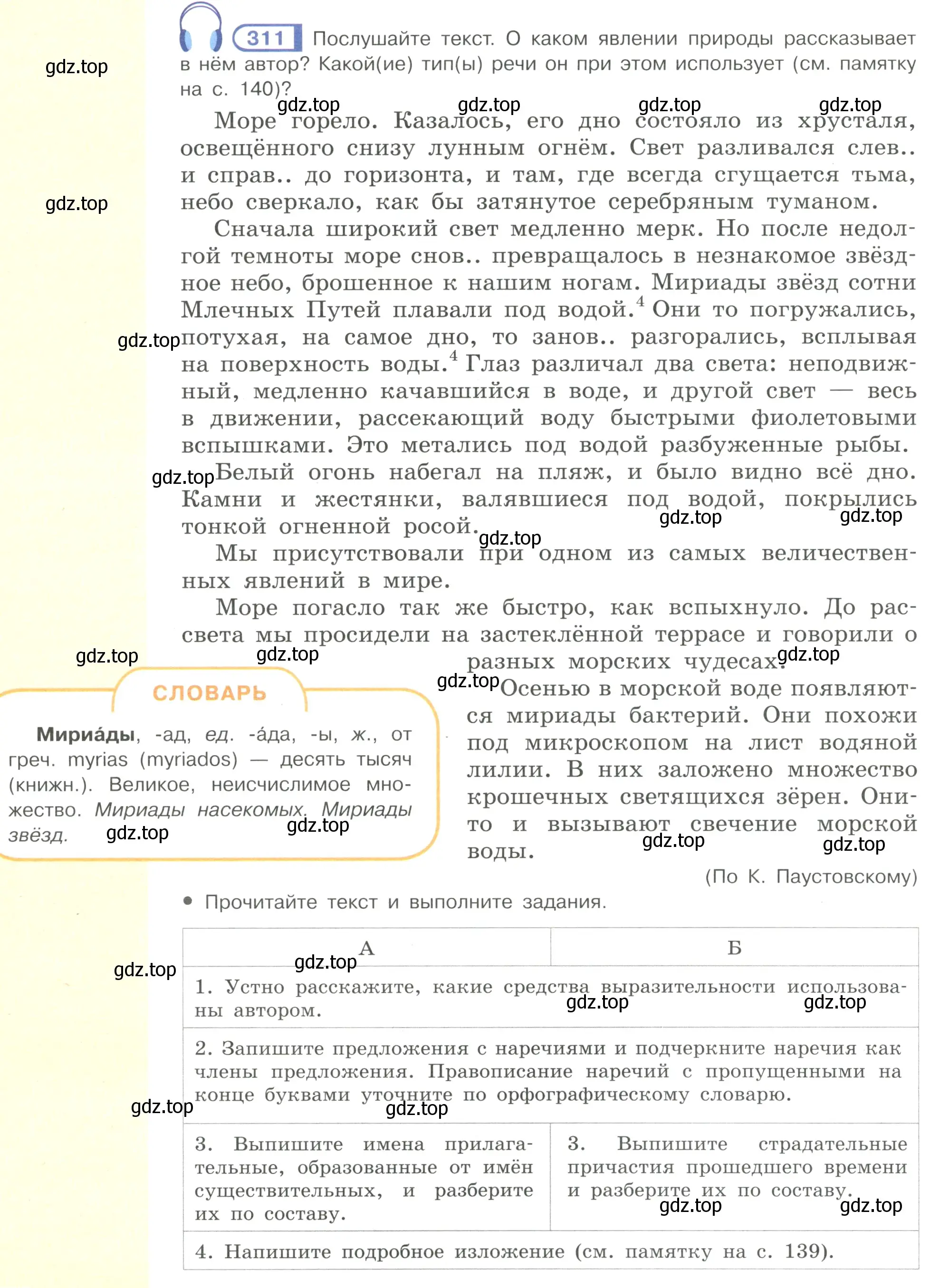 Условие номер 311 (страница 24) гдз по русскому языку 7 класс Рыбченкова, Александрова, учебник 2 часть