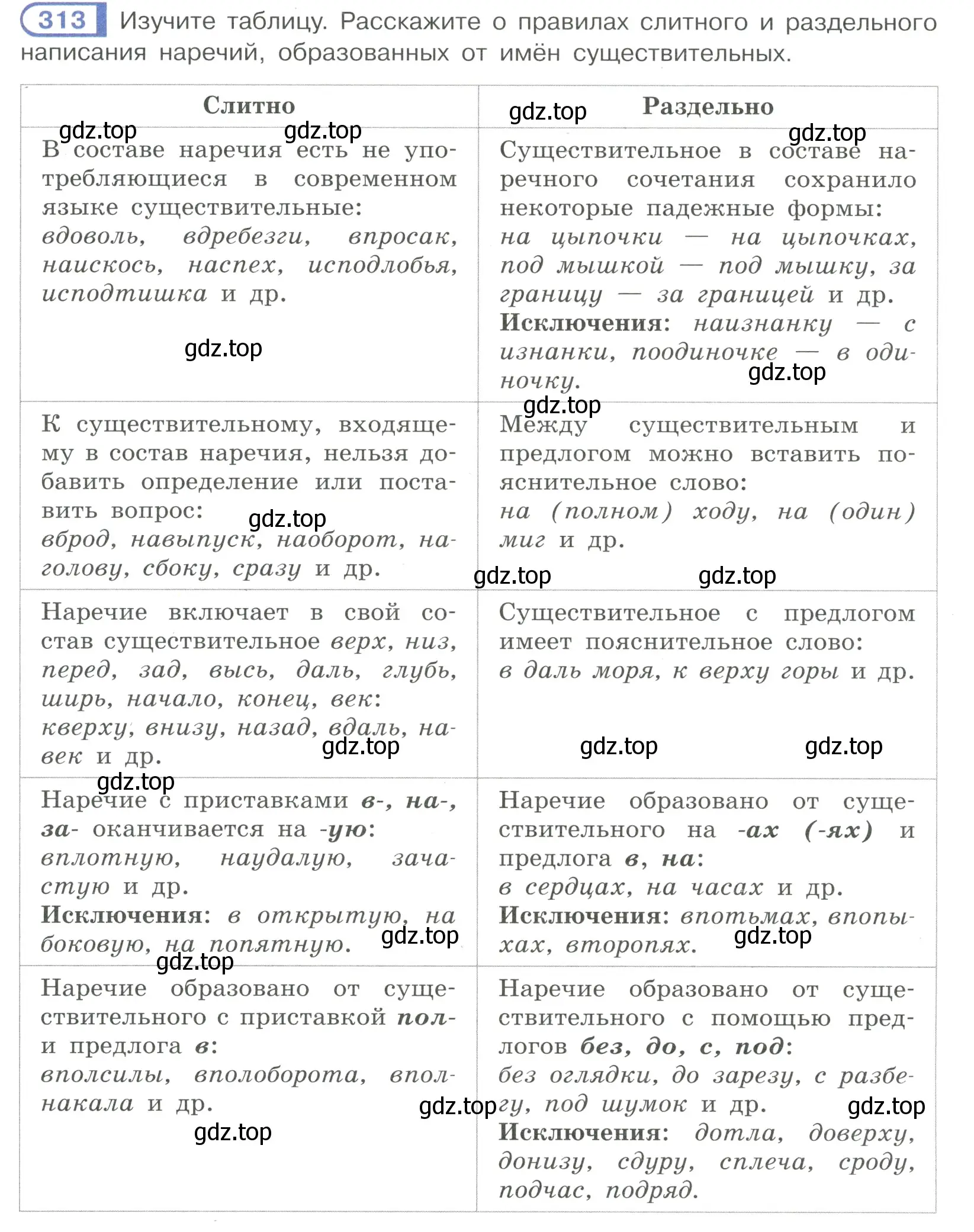 Условие номер 313 (страница 25) гдз по русскому языку 7 класс Рыбченкова, Александрова, учебник 2 часть