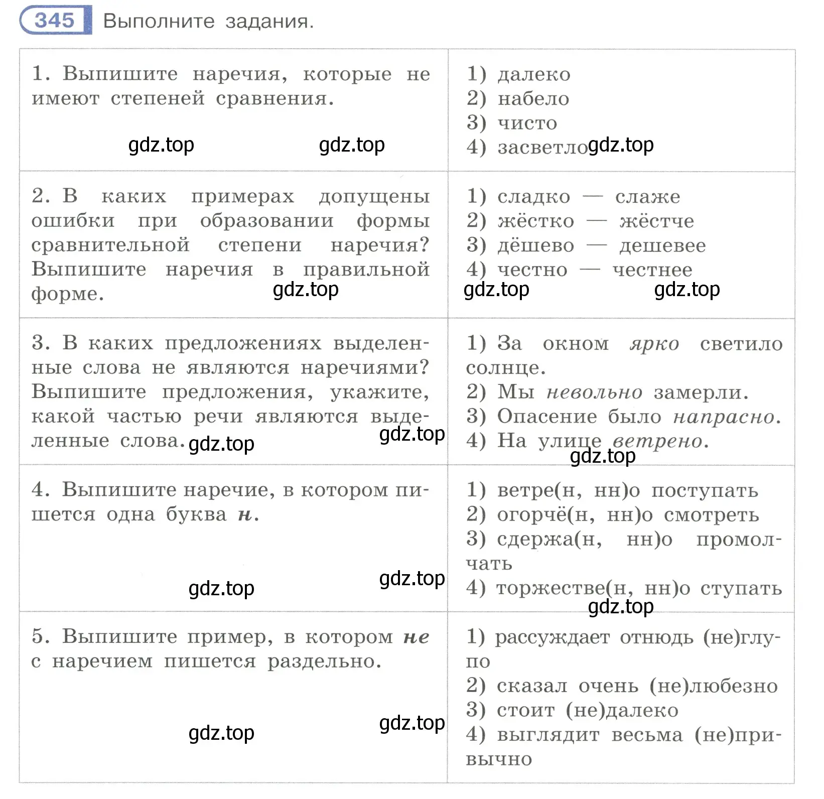 Условие номер 345 (страница 39) гдз по русскому языку 7 класс Рыбченкова, Александрова, учебник 2 часть