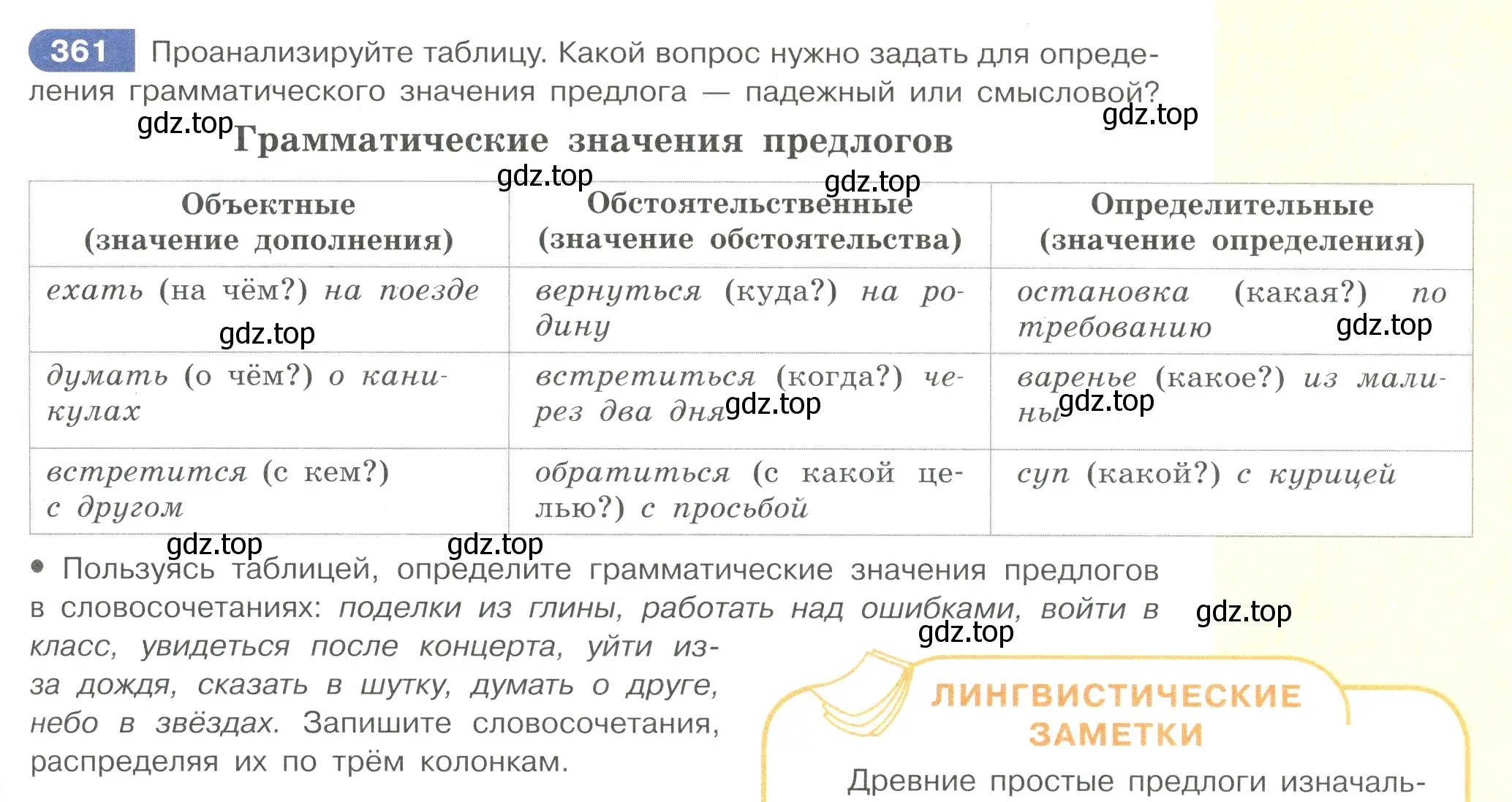 Условие номер 361 (страница 47) гдз по русскому языку 7 класс Рыбченкова, Александрова, учебник 2 часть