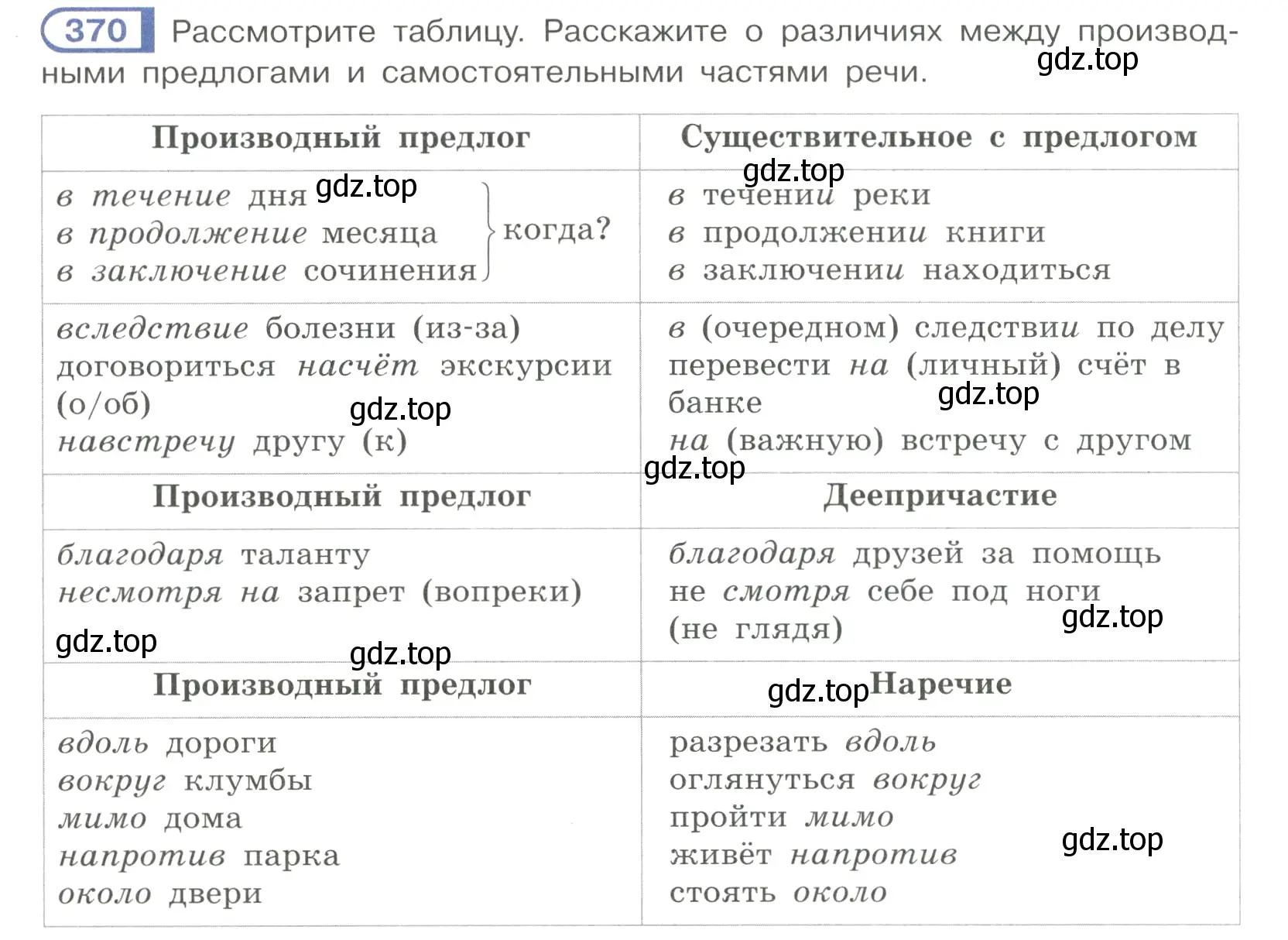 Условие номер 370 (страница 50) гдз по русскому языку 7 класс Рыбченкова, Александрова, учебник 2 часть