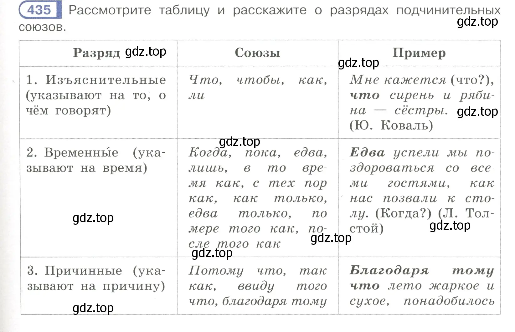 Условие номер 435 (страница 75) гдз по русскому языку 7 класс Рыбченкова, Александрова, учебник 2 часть