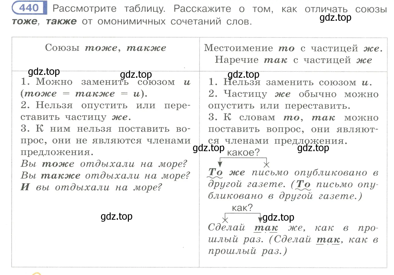 Условие номер 440 (страница 78) гдз по русскому языку 7 класс Рыбченкова, Александрова, учебник 2 часть