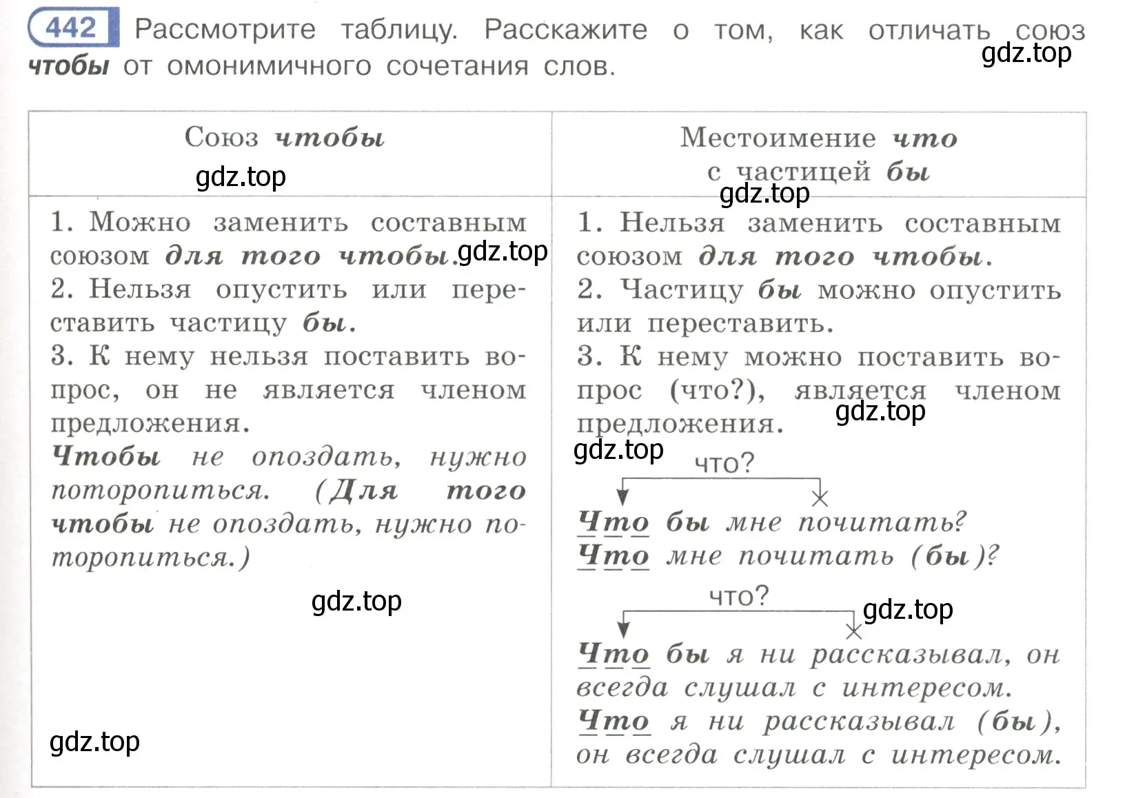 Условие номер 442 (страница 79) гдз по русскому языку 7 класс Рыбченкова, Александрова, учебник 2 часть