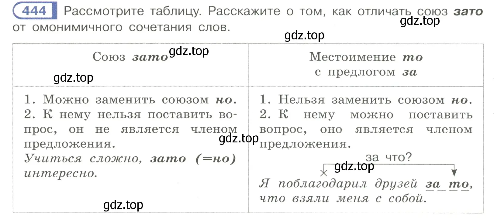 Условие номер 444 (страница 80) гдз по русскому языку 7 класс Рыбченкова, Александрова, учебник 2 часть