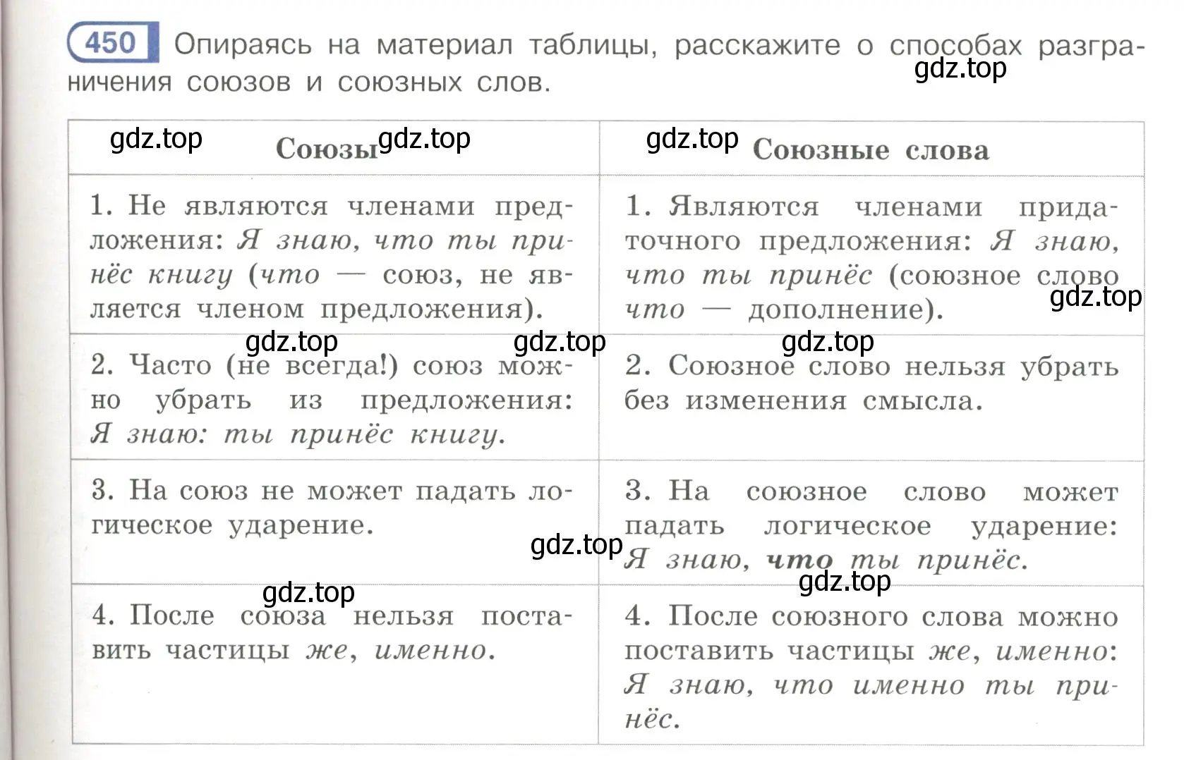 Условие номер 450 (страница 83) гдз по русскому языку 7 класс Рыбченкова, Александрова, учебник 2 часть