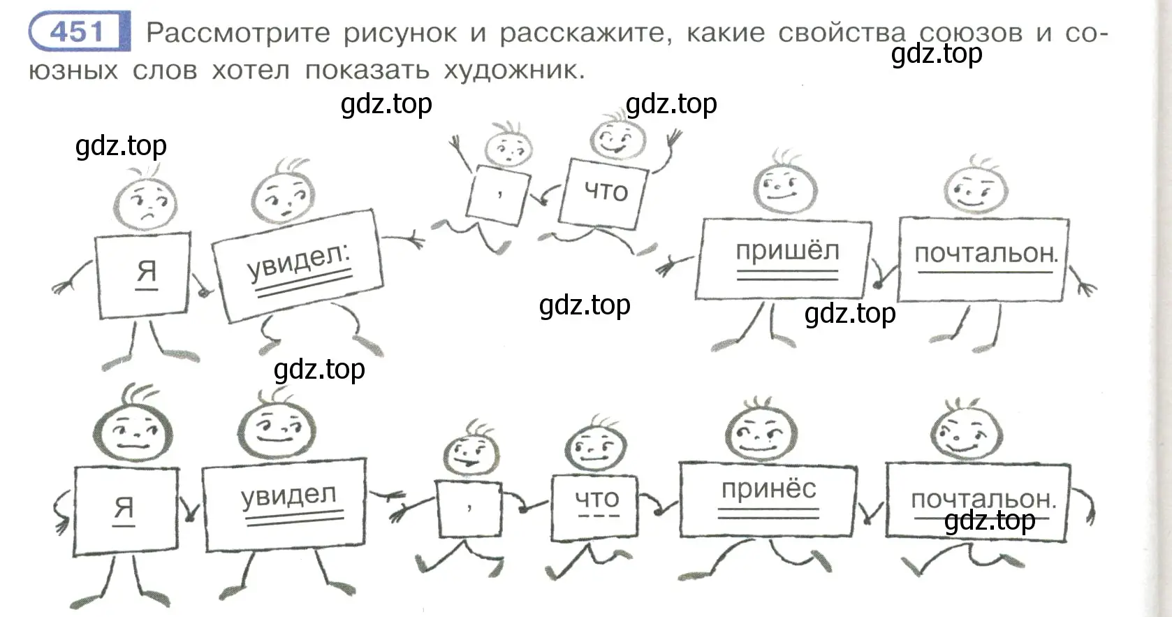 Условие номер 451 (страница 84) гдз по русскому языку 7 класс Рыбченкова, Александрова, учебник 2 часть