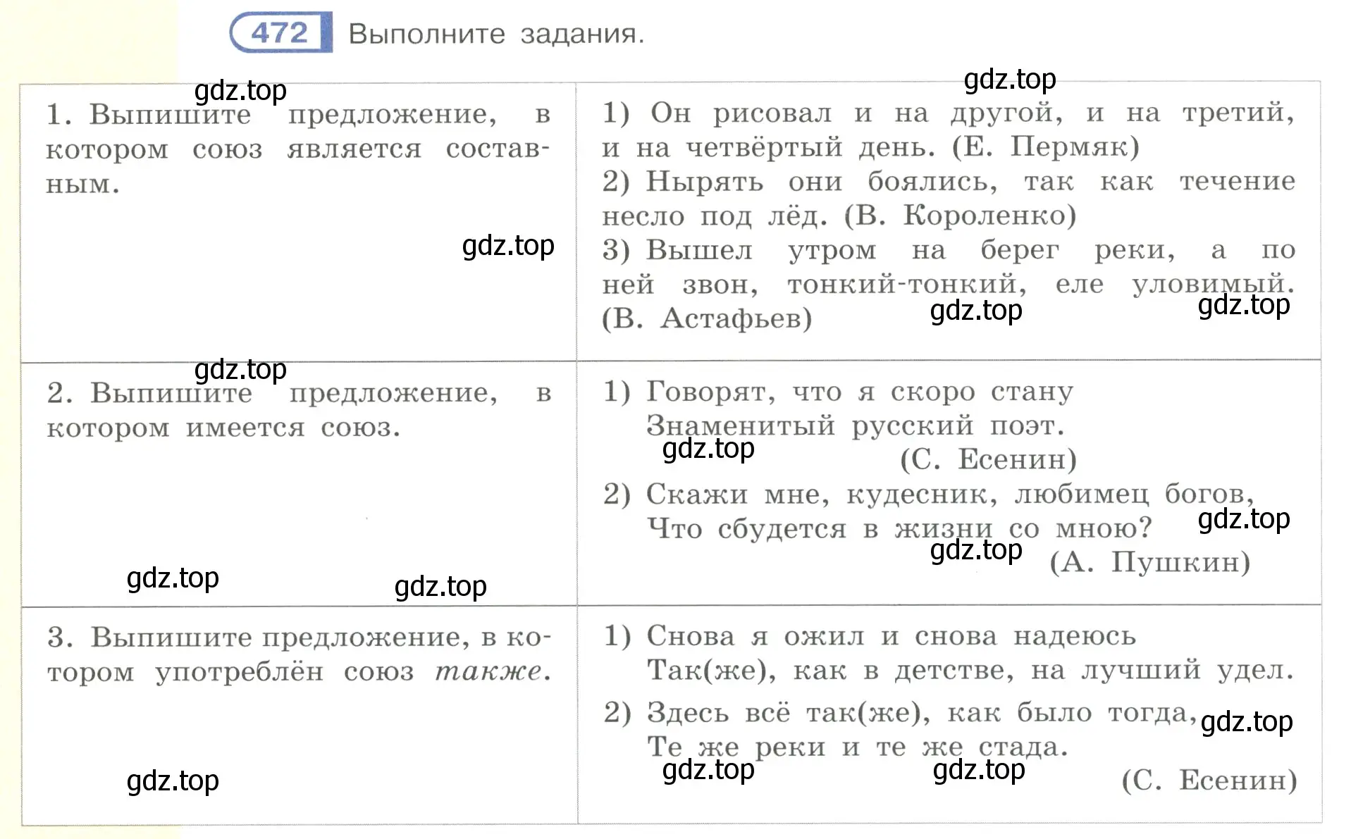 Условие номер 472 (страница 94) гдз по русскому языку 7 класс Рыбченкова, Александрова, учебник 2 часть